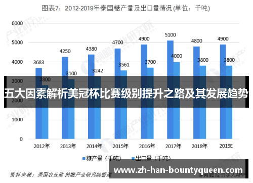 五大因素解析美冠杯比赛级别提升之路及其发展趋势