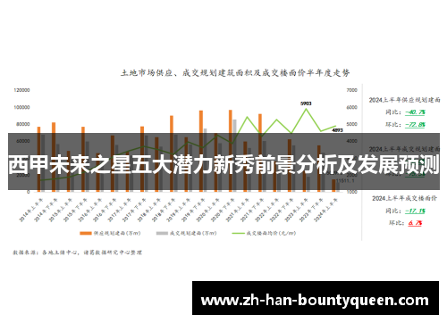 西甲未来之星五大潜力新秀前景分析及发展预测