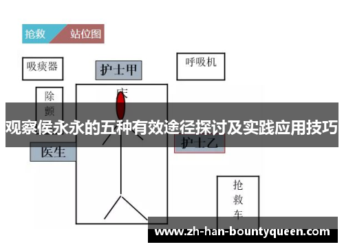 观察侯永永的五种有效途径探讨及实践应用技巧