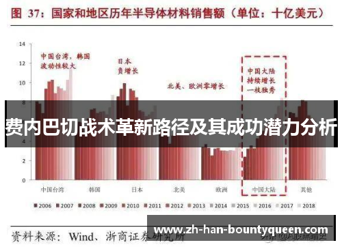 费内巴切战术革新路径及其成功潜力分析