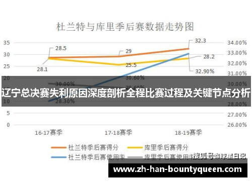 辽宁总决赛失利原因深度剖析全程比赛过程及关键节点分析