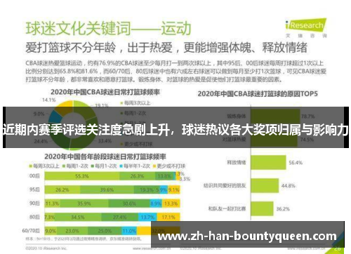 近期内赛季评选关注度急剧上升，球迷热议各大奖项归属与影响力