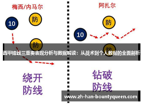 西甲锋线三重奏表现分析与数据解读：从战术到个人数据的全面剖析