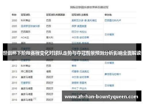 世俱杯下阶段赛程变化对球队走势与夺冠前景预测分析影响全面解读 世俱杯下阶段赛程变化对球队走势与夺冠前景预测分析影响全面解读