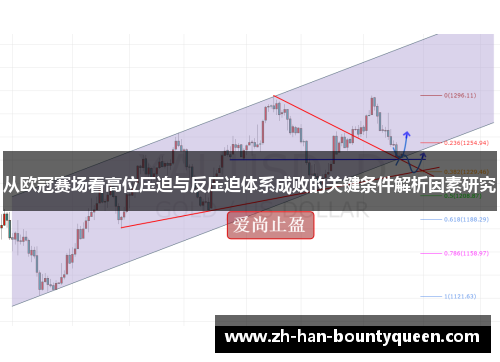 从欧冠赛场看高位压迫与反压迫体系成败的关键条件解析因素研究