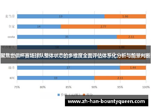 聚焦世俱杯赛场球队整体状态的多维度全面评估体系化分析与前景判断 聚焦世俱杯赛场球队整体状态的多维度全面评估体系化分析与前景判断