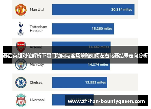 赛后英超对位解析下豪门动向与客场策略如何左右比赛结果走向分析 赛后英超对位解析下豪门动向与客场策略如何左右比赛结果走向分析