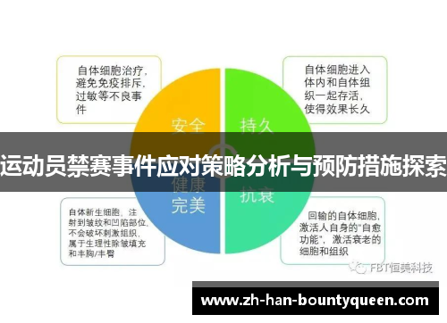 运动员禁赛事件应对策略分析与预防措施探索