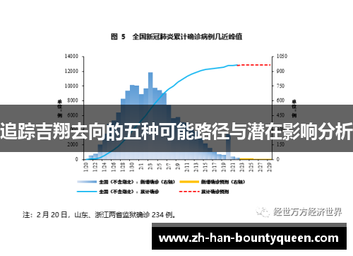 追踪吉翔去向的五种可能路径与潜在影响分析
