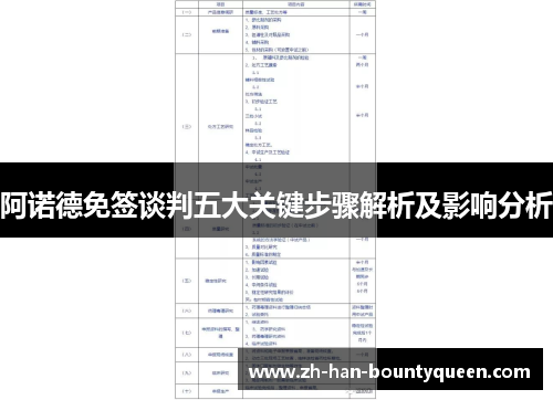 阿诺德免签谈判五大关键步骤解析及影响分析