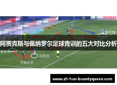 阿贾克斯与佩纳罗尔足球青训的五大对比分析 阿贾克斯与佩纳罗尔足球青训的五大对比分析