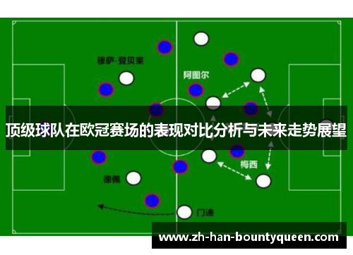 顶级球队在欧冠赛场的表现对比分析与未来走势展望