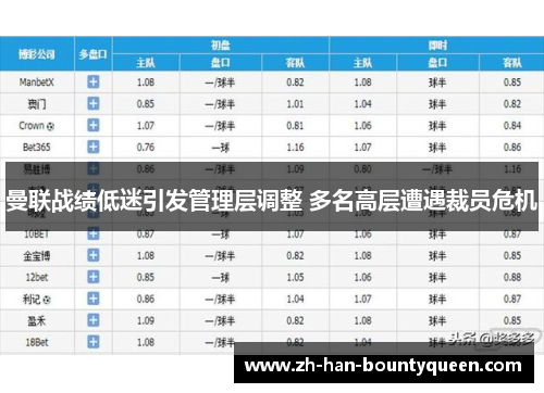 曼联战绩低迷引发管理层调整 多名高层遭遇裁员危机